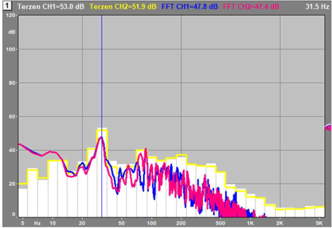 Bauakustik & Schallschutz Bild 2